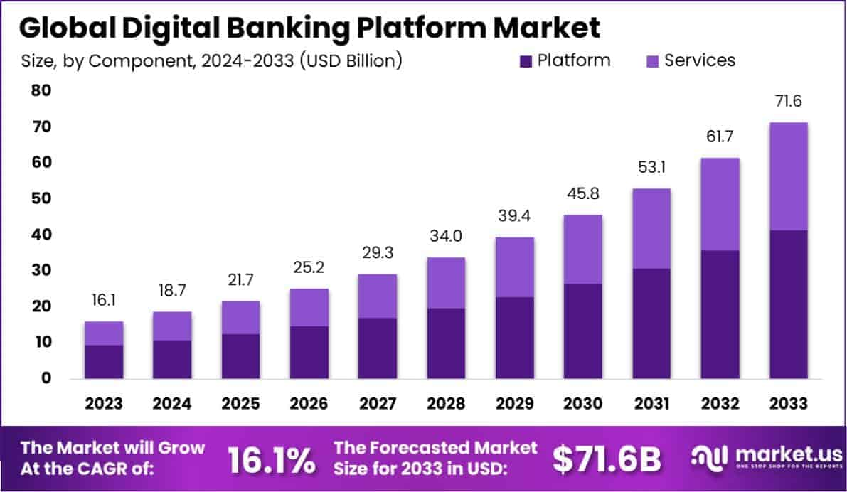 Digital-Banking-Platform-Market-Size