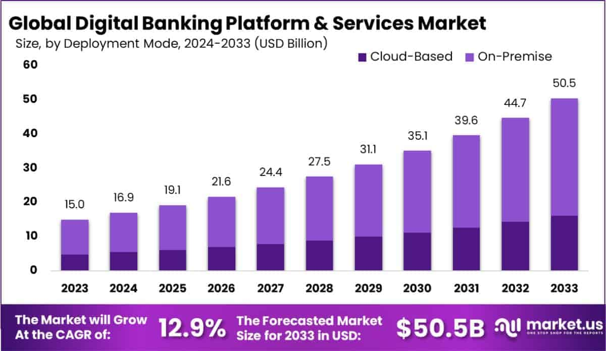 Digital-Banking-Platform-Services-Market-Size