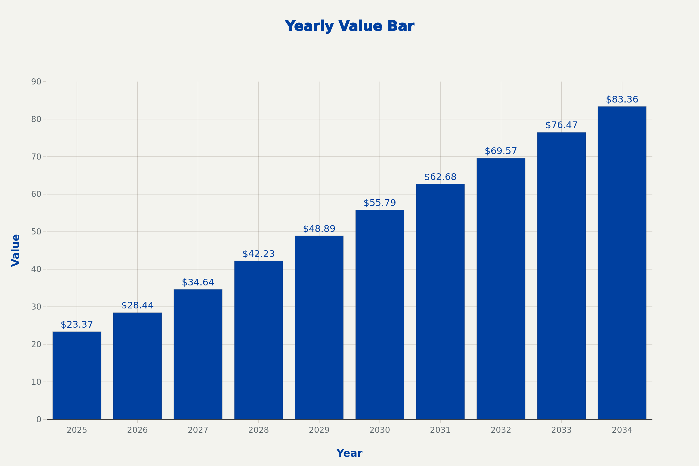 BNPL Forecast_values_from_2025_to_2034