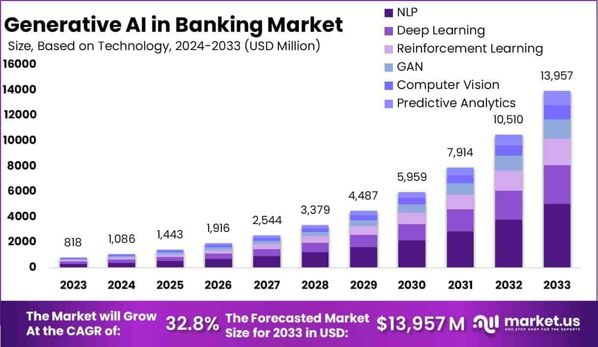 Generative-AI-in-Banking-Market