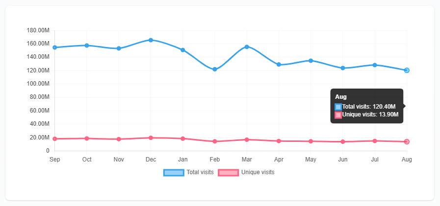 Character AI Traffic Trends