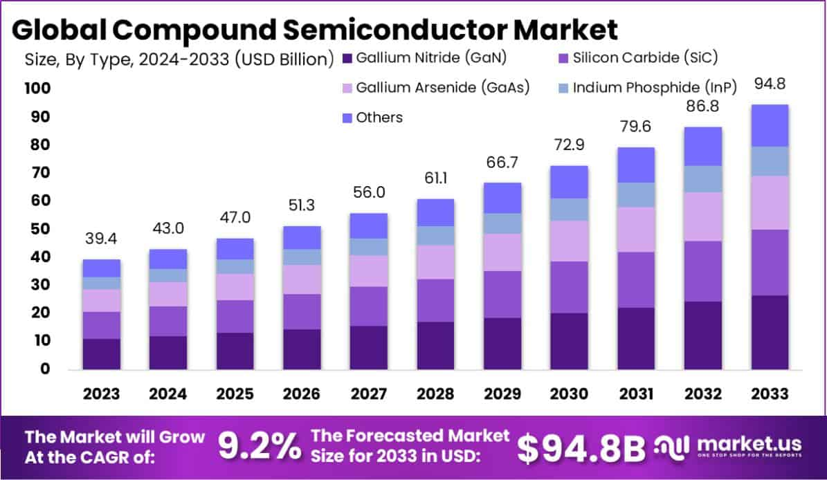 Compound-Semiconductor-Market-Size (1)