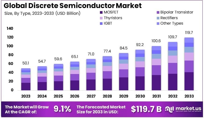 Discrete-Semiconductor-Market-By-Size (1)