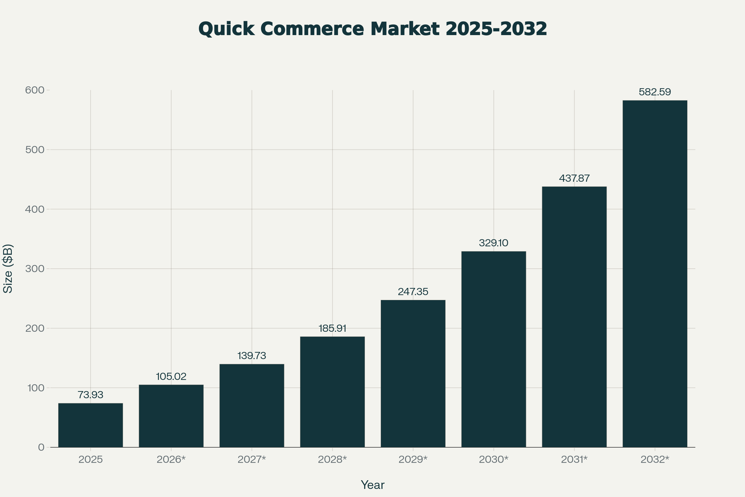 Global_quick_commerce_market