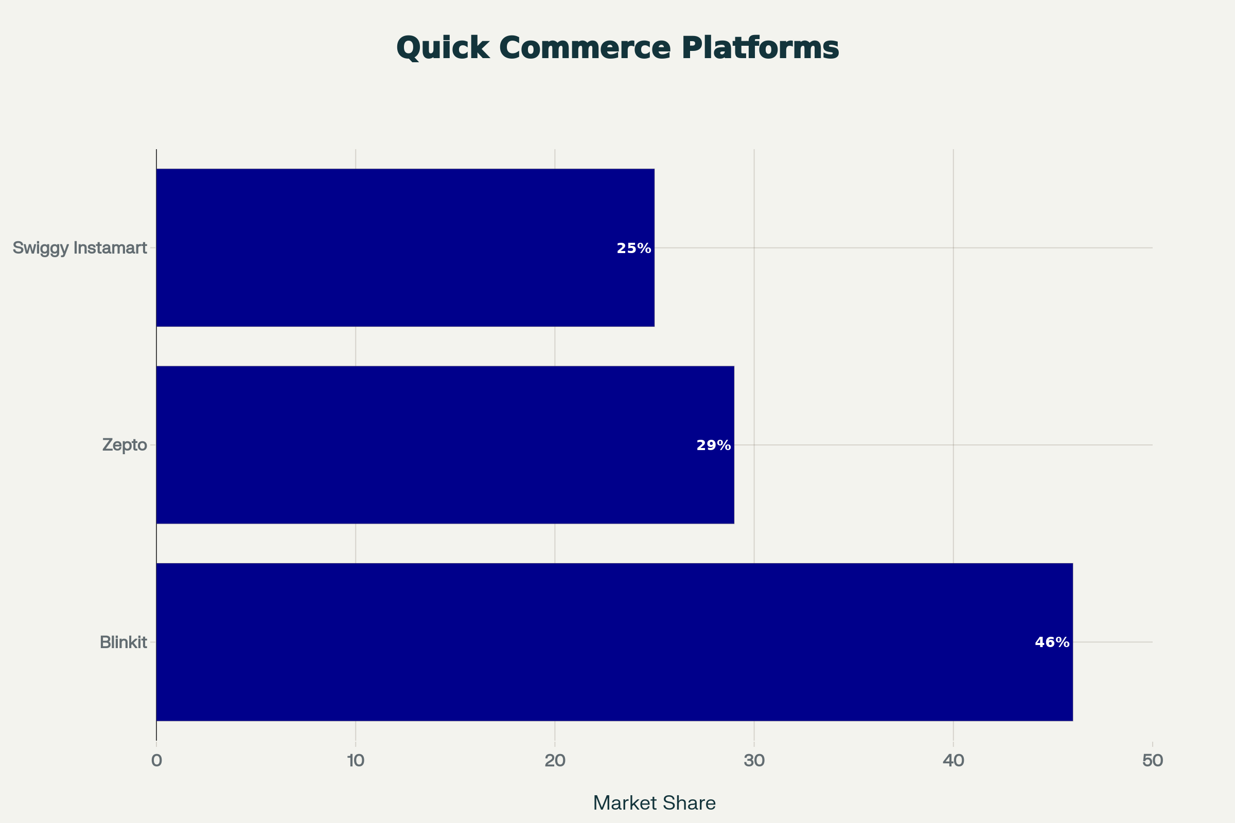 Market_share_of_leading_quick_commerce_platforms