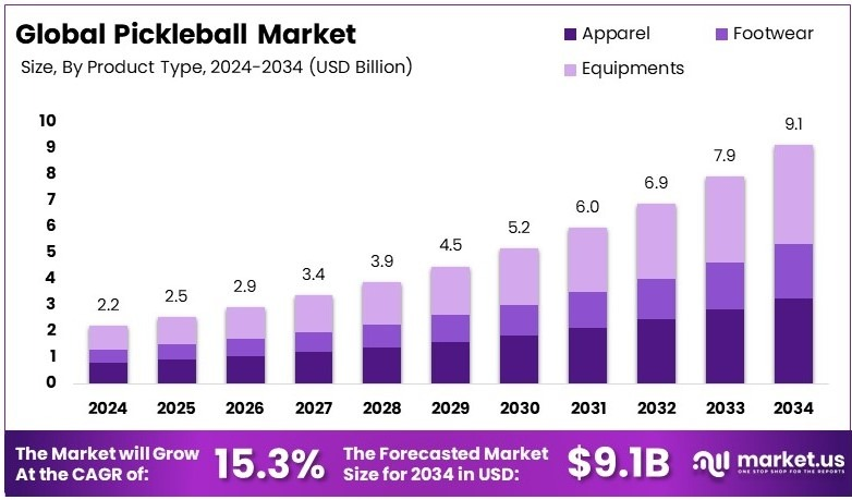 Pickleball-Market-Growth-Analysis-1