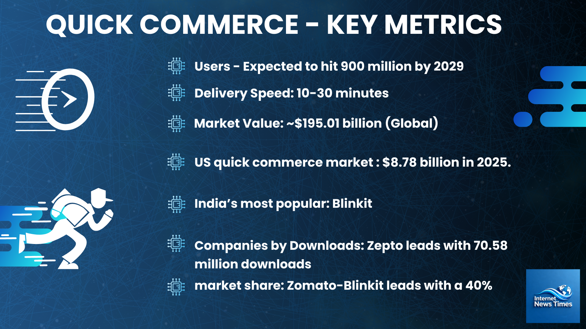 Quick Commerce - Key Metrics