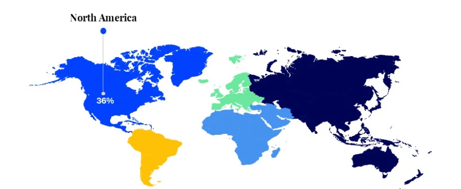 Regional Analysis (1)