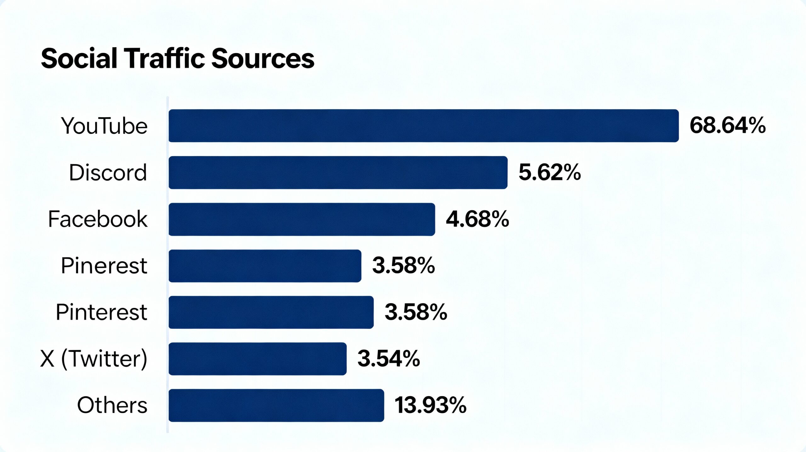 Social Sources