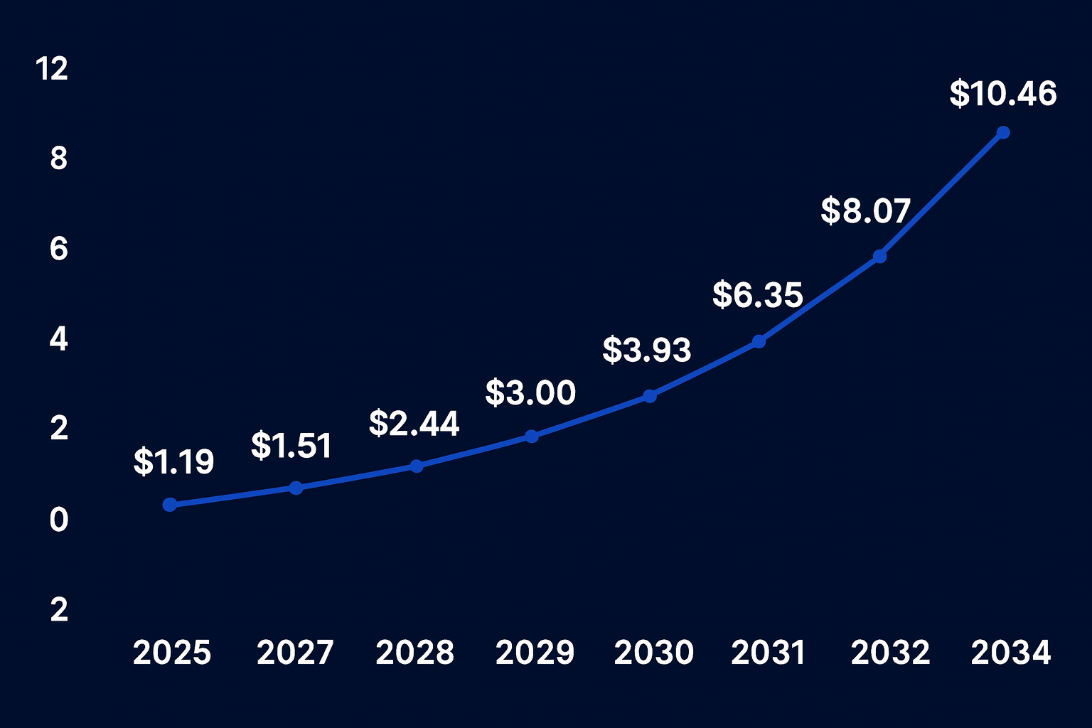 US market