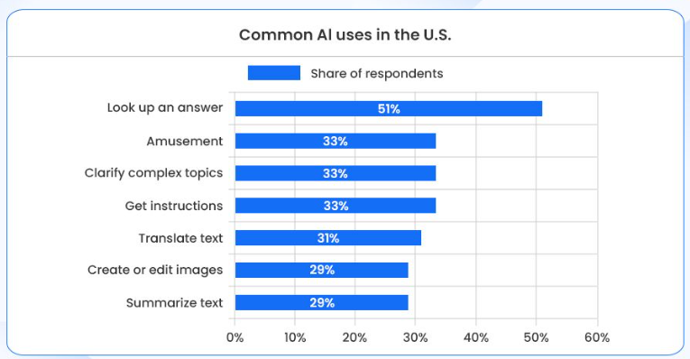 Usage (1)