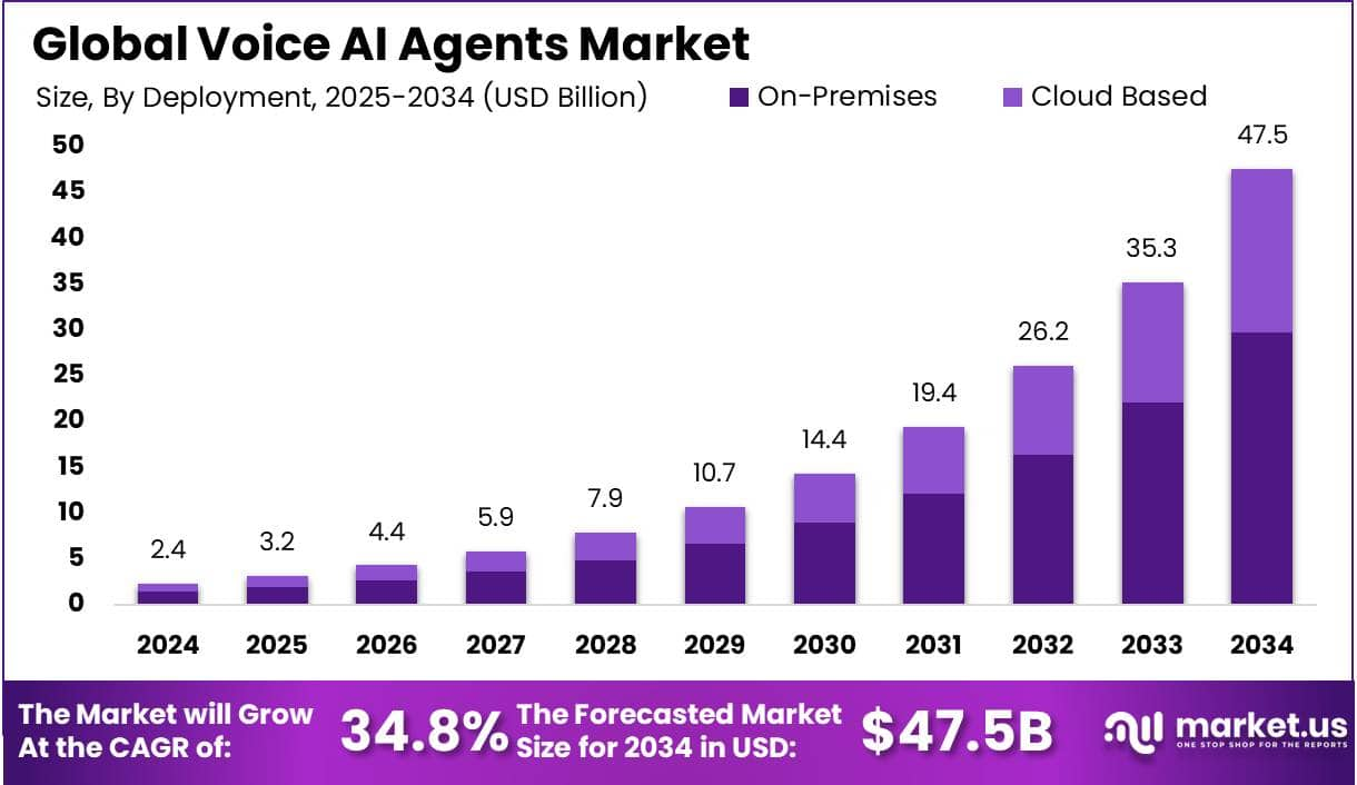 Voice-AI-Agents-Market