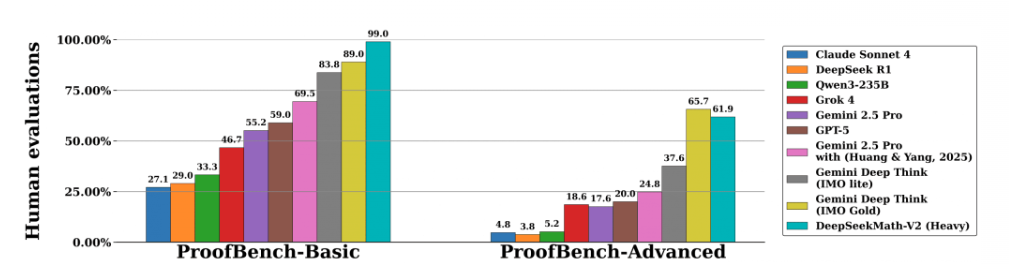 competition results