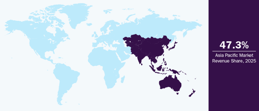 APAC market