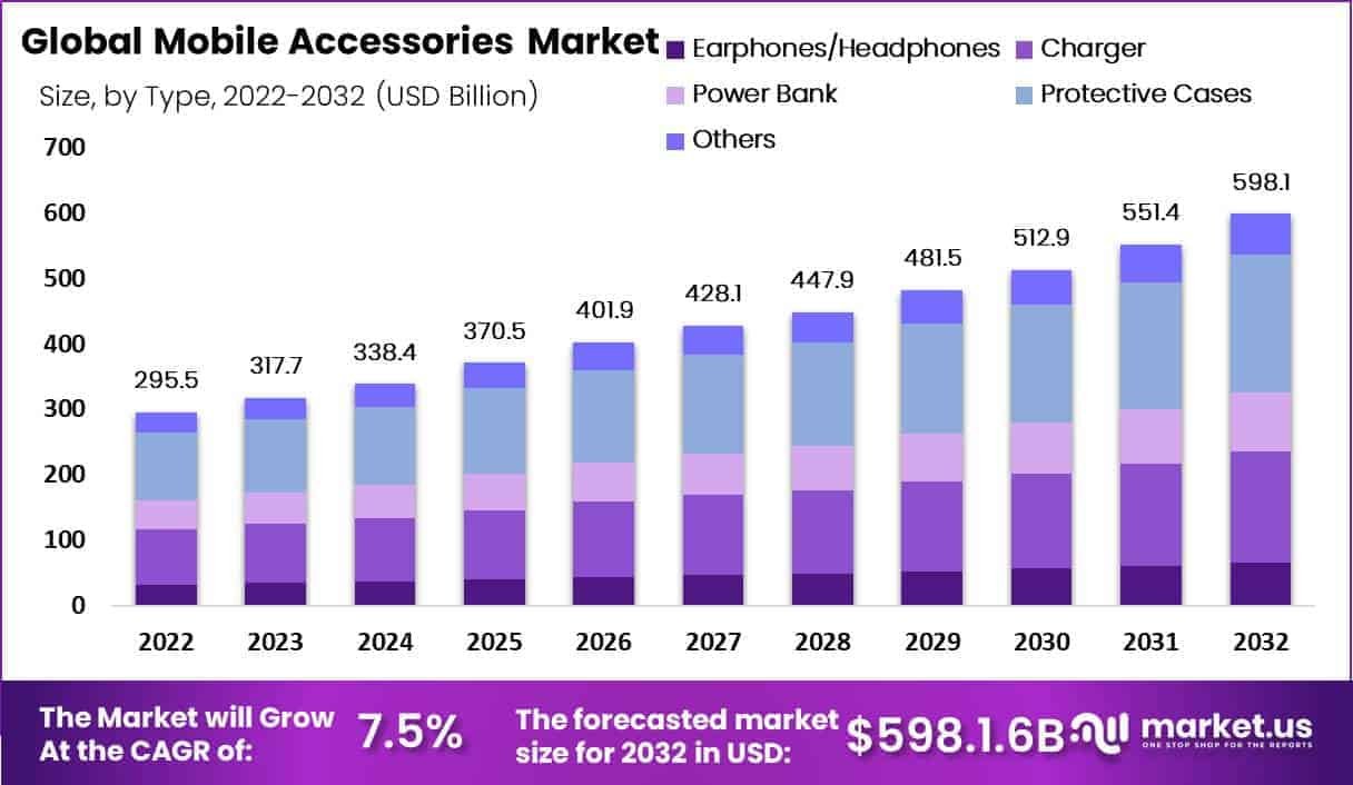 Mobile-Accessories-Market-Size (1)