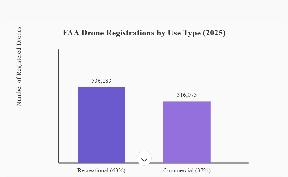 drone regi.