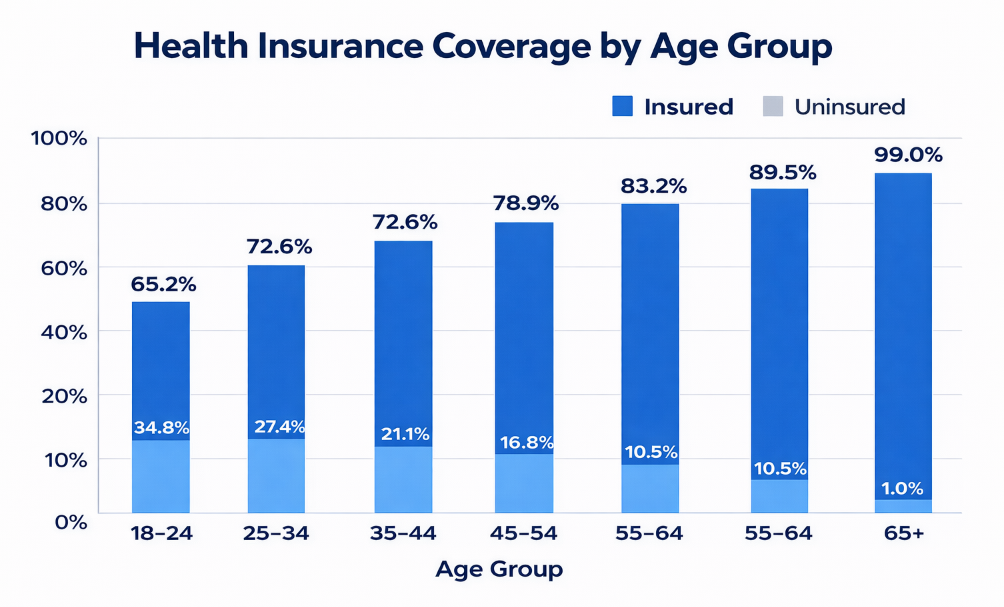 health insurance
