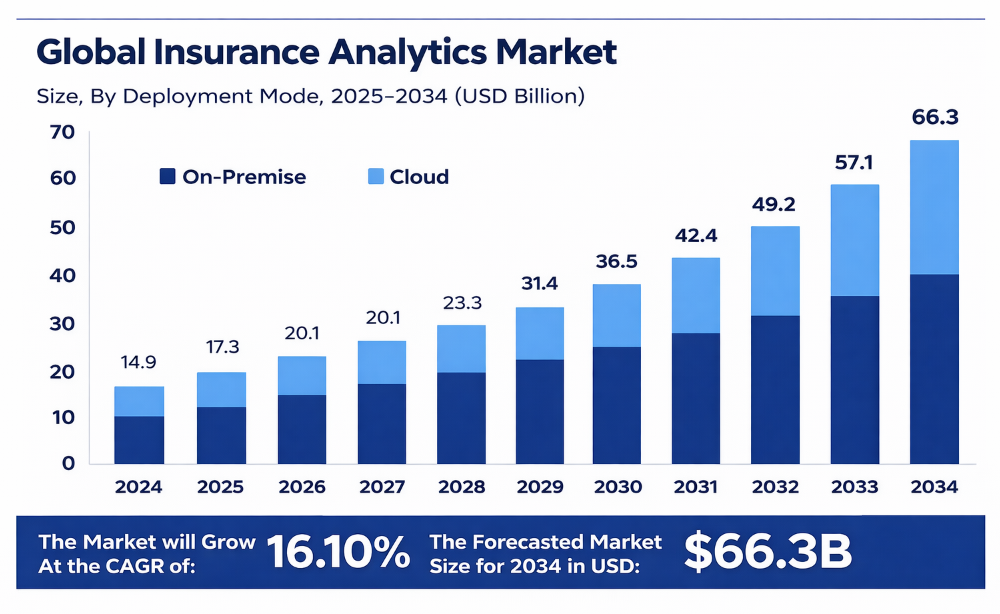 insurance analytics