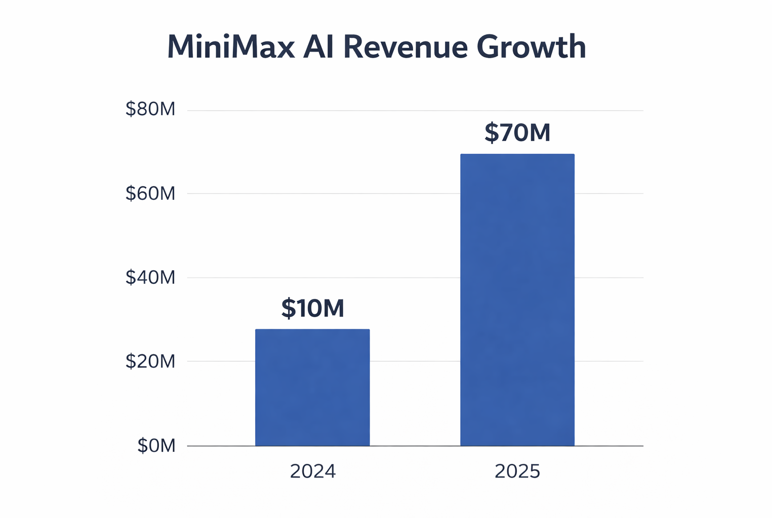 revenue growth