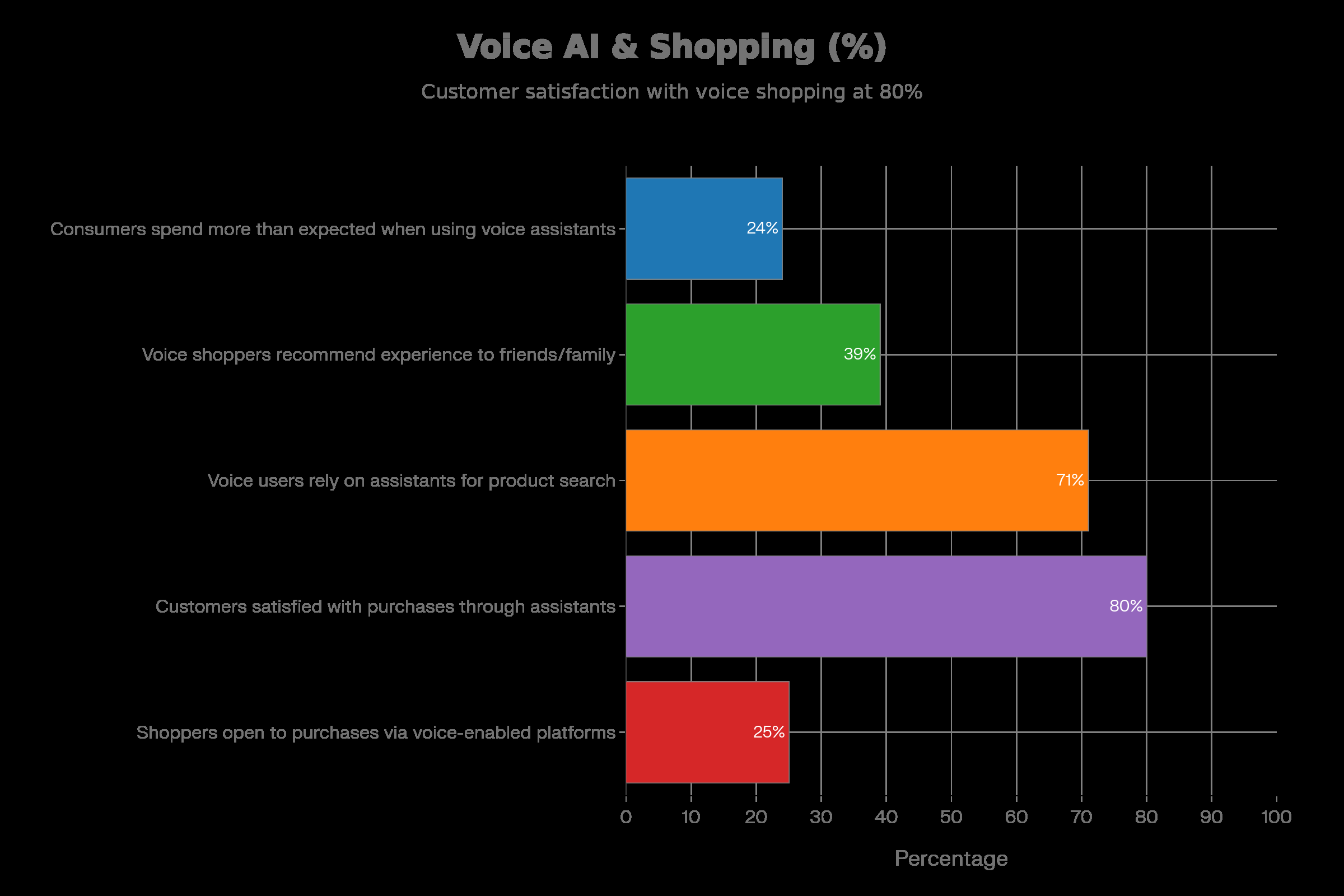 voice ai shopping