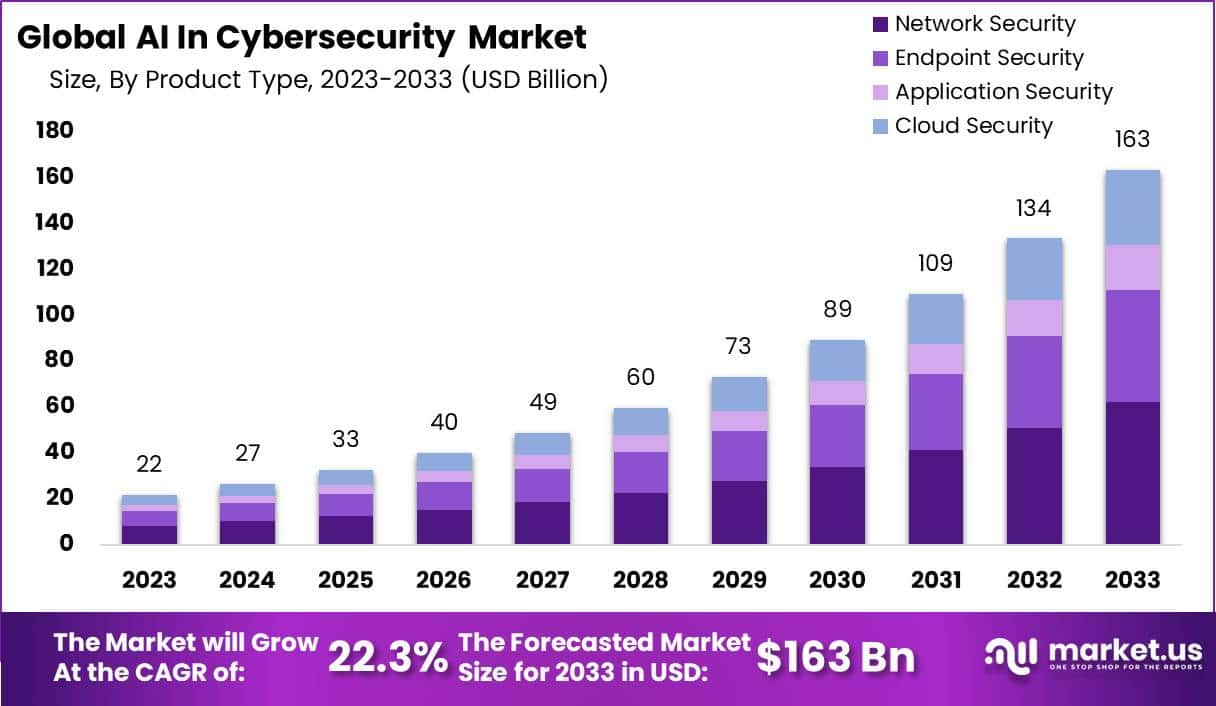 AI-In-Cybersecurity-Market-1